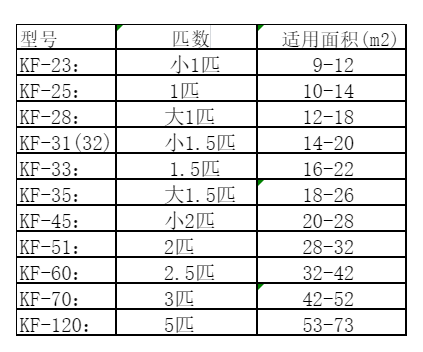 丰泽空调维修